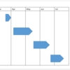 PowerPoint VBA スライドにプロジェクトのスケジュール図をプロットするマクロ