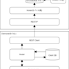 Meteorが見せるIsomorphicなDBとリアクティブな開発モデル