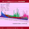 ２０２０年８月２４日現在の各国新型コロナ感染状況