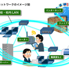 学校のネットワーク環境　後編