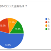『1周年記念クイズ』結果発表★