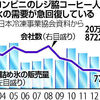 夏のコンビニコーヒー需要が凄すぎて製氷会社くっそ儲かってるらしい。コンビニコーヒー昨対200％とかなんじゃなかろうか