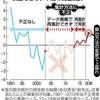 勤労感謝の日で思い出す勤労統計を改竄する国賊自民