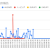  2023年1月30日週のトラリピの利益は28,053円でした