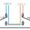 先週の解答（奇妙なフットスイッチ）