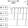 master mind by c++; part15 MPIによるプロセス並列