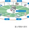 ■Virtual Power Plant （VPP）