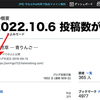 ブログ記事の更新数が6,300に！