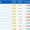 個性を認める社会（２０２４年４月１日『琉球新報』－「金口木舌」）