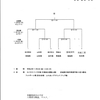 花園予選・東北ブロック大会（東北第７代表）