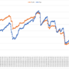 2020年12月_月間報告(-73.6pips, -443,668円)