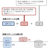 投資とギリシャ文字 カッコつけた会話をしてみる Fire 投資でセミリタイアする九条日記 投資とギリシャ文字 カッコつけた会話をしてみる Fire 投資でセミリタイアする九条日記