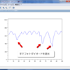 Scilab を使ってLPC1343とシリアル通信 & データ処理  ADCデータのグラフ処理