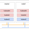 kubernetesをkubeadmでVagrant上のCentOS7にインストールする