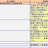 そんぽ24と日本興亜損保の自動車保険比較（其の弐）
