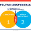 集客できているブログやSNSに必ず書かれていること【音声講座その4】