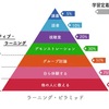 アウトプット前提のインプット