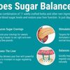 Sugar Balance Capsules - Does sugar balance really work?