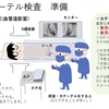 小児のカテーテル検査について〜圧と酸素濃度〜　その１　基本20