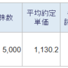 2130メンバーズ　＋38万円