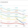 日本の主権者教育の理想と現実