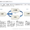 Google DeepMindの衝撃、コンピューターが人間に勝利する価値。