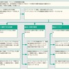 asken全社員でクリティカル・シンキングを学びました