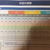 太陽の全国統一小学生テストの結果は！？