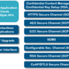 GlobalPlatform Specification - Card Specifications + Amendment