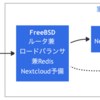 Nextcloudをロードバランシング