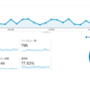 サイト立ち上げから3ヶ月…経過報告などしてみます