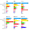 ［トラごんのトラベル帖］外出中・旅行先で読む本/漫画・映画/アニメ/ドラマはこのアプリ1つにまとめよう！～１番おススメの動画・電子書籍アプリが見つかりました！！