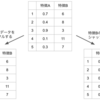 permutation importance 〜特徴量の重要度の測り方〜 