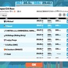 2022/03/09 zwift