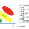 リスクマネジメントの基本知識メモ