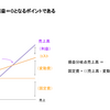 【利益を出すには当然知っている？】損益分岐点売上高の求め方