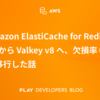 Amazon ElastiCache for Redis v5 から Valkey v8 へ、欠損率 0% で移行した話