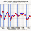 2014/7　米・設備稼働率　79.2% △