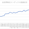 楽天証券でのインデックス投資状況(2022/9/16)