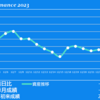 2023/12/25(月)クリスマス