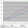 米国でのバラッサ＝サミュエルソン効果