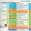 新型コロナに関する助成金