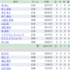 ファンサカ第27節