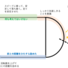 9/23(月)　いい加減レースってのを走ろうか