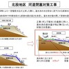 2011年東北地方太平洋沖地震　その２３６：　土砂災害、 余震・地震 〜 釈愚式予測・仮説　他