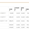 雑魚労働者の2021年10月貯蓄結果(貯金0万に投資信託10.9万)