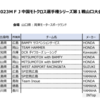 週末は選手権！2023開幕！