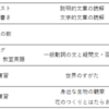実力テストのお知らせ(桝谷)