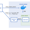 複雑怪奇な nginx を Go と Docker でユニットテストする