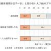計量経済学者の田中辰雄氏による、石破政権支持者は自民非支持者という分析は、全体における自民非支持者の多さを無視しているのでは？